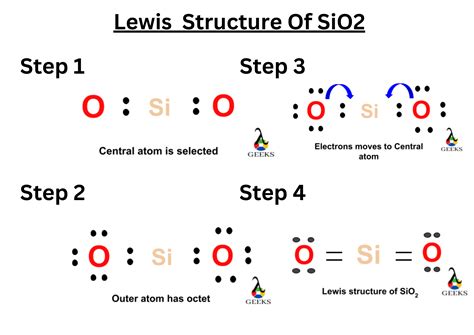 Steps To Draw Sio Lewis Structure Hybridization Solved