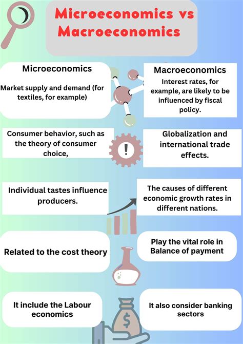 Microeconomics Vs Macroeconomics