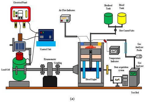 Energy-Exergy Analysis of Diesel Engine Fueled with Microalgae