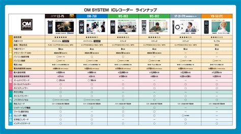 基本情報WS 883 WS 882ICレコーダーリニアPCMレコーダー オーディオ製品オンラインストア OM SYSTEM公式