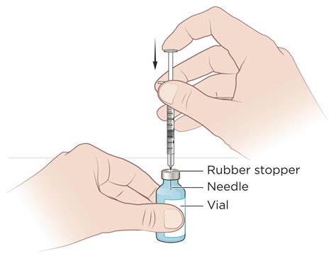 Subcutaneous Injection Definition And Patient Education