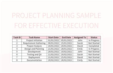 Sample Of Project Plan For Effective Execution Excel Template And