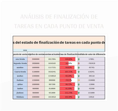 Plantilla de Excel Análisis De Finalización De Tareas En Cada Punto De