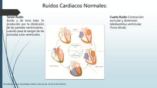 Ruidos Cardiacos Y Soplos PPT