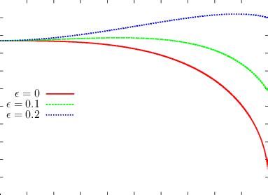 The Time Of Future Apparent Horizon TFH R Is Plotted As A Function