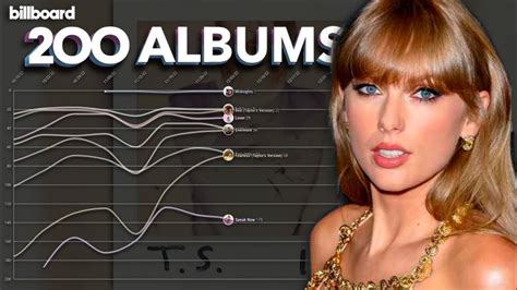 Taylor Swift Billboard Top 200 Albums Chart History 2006 2023 Updated Youtube