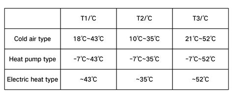 Why Does The Cooling Effect Of Air Conditioning Suddenly Deteriorate What About Triggering High