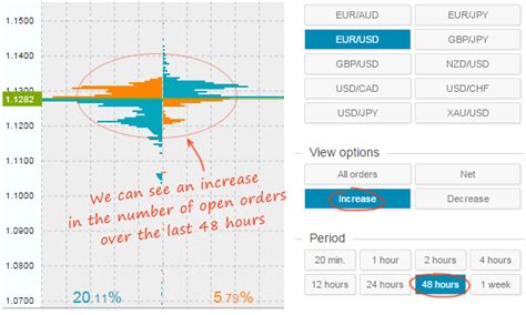 How To Analyze An Order Book With Order Book Tool Fxssi Forex Sentiment Board