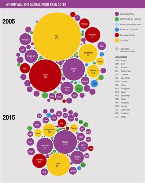 Interactive Chart Shows Twenty Years Of Global Migration Artofit