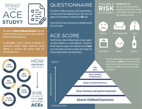 What Is The Ace Study Child Abuse Prevention Council