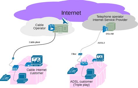 Triple play (telecommunications) - Wikipedia