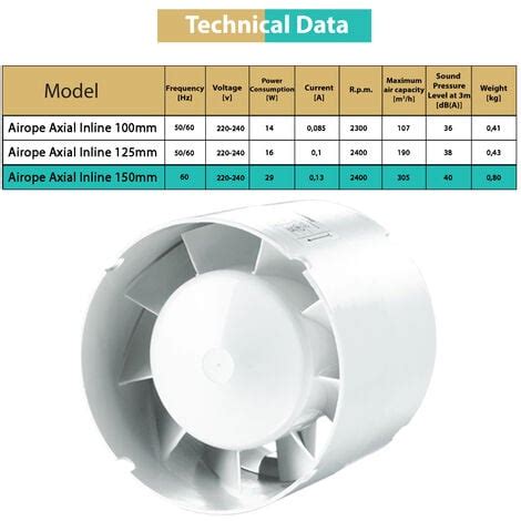 AIROPE INLINE 150 Mm Extracteur D Air Silencieux 305 M3 H Conduit En