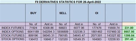 Nifty 50 Technical Analysis And Insights 27 April Brameshs