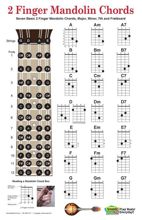 2 Finger Mandolin Chords Chart Plus Mandolin Fret Board Mandolin