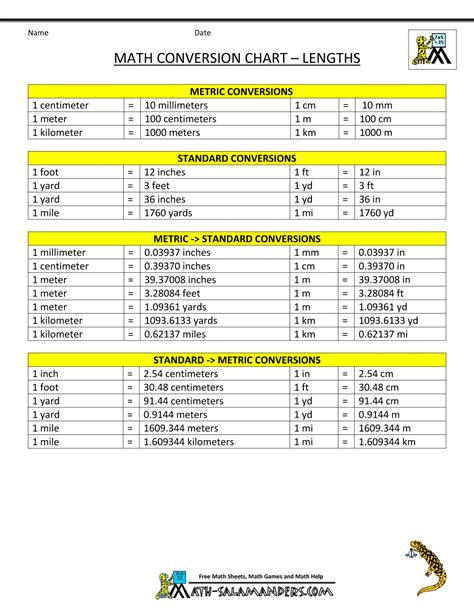 Volume Metric Conversion Chart