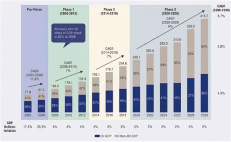 The UAE Economy and Growth in 1990-2012 - 4981 Words | Report Example