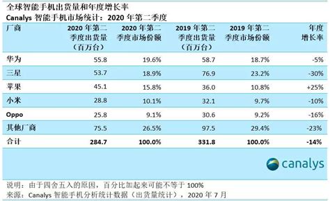 麒麟11年，华为自研手机芯片的巅峰绝唱 头条资讯 — C114通信网