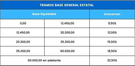 Base Imponible Del Irpf Qu Es C Mo Se Calcula Asesor As