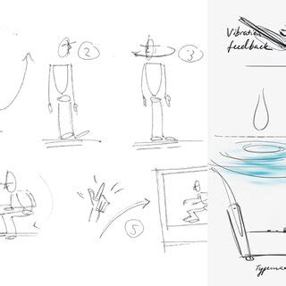 Reflective Sketch Examples. | Download Scientific Diagram