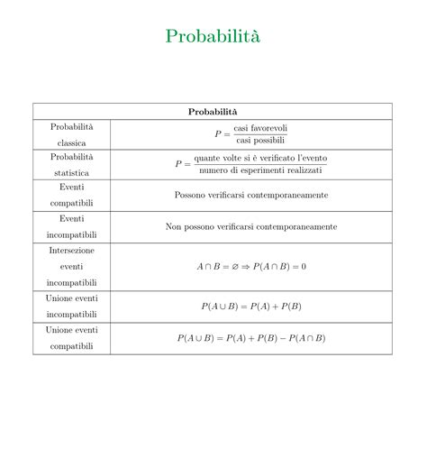 Calcolo delle probabilità tutte le formule complete