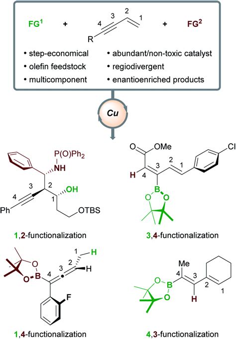 Copper Catalyzed Functionalization Of Enynes Chemical Science Rsc