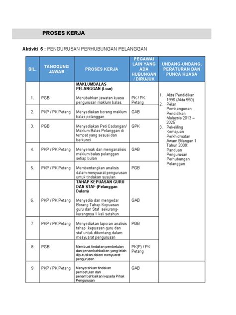 110 Pengurusan Perhubungan Pelanggan Pdf