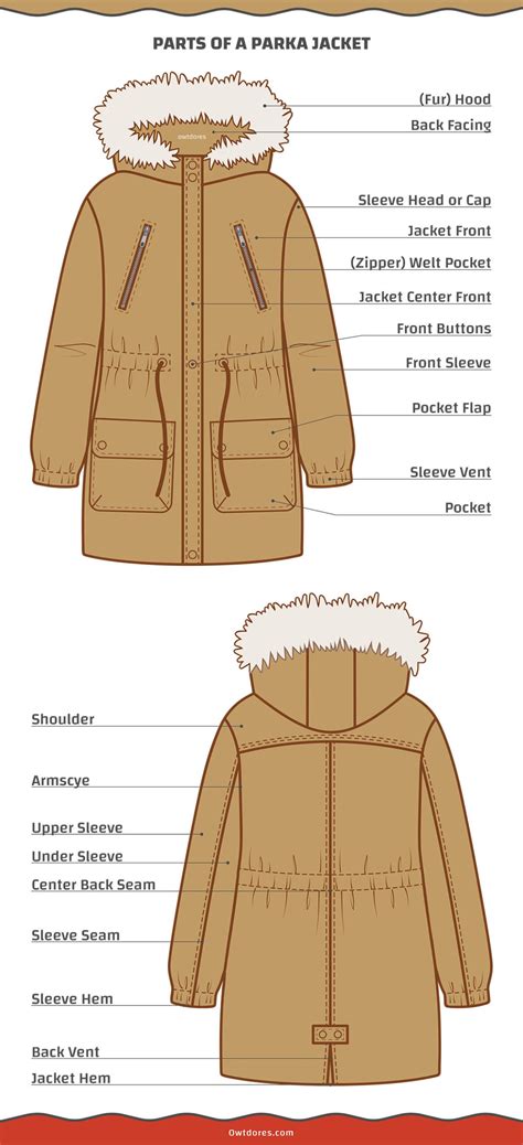 Different Types Of Parkas For Men Owtdores