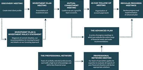 Comprehensive Wealth Management Sherpa Wealth Strategies