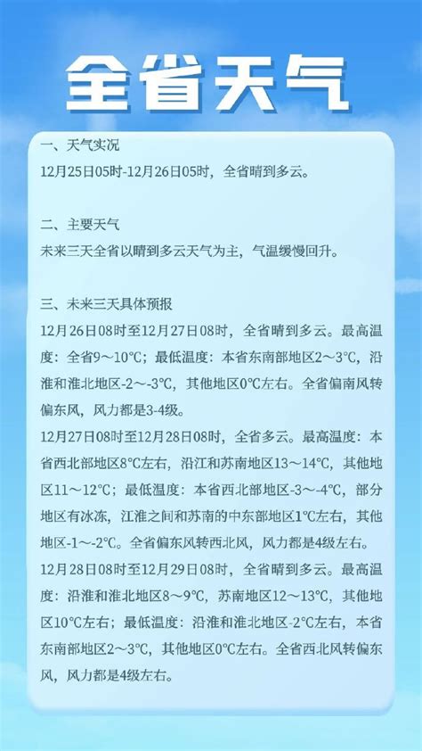 未来三天江苏天气晴到多云，气温缓慢回升我苏网