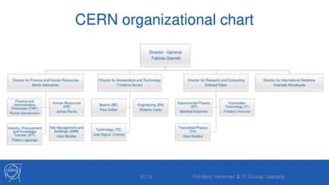 Cern It Department Induction Ppt Download