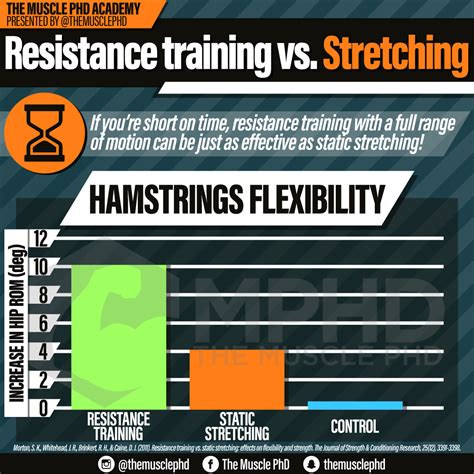 Resistance Vs Strength Training Atelier Yuwaciaojp