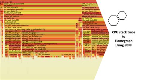 How To Get Started With CPU Profiling Using EBPF