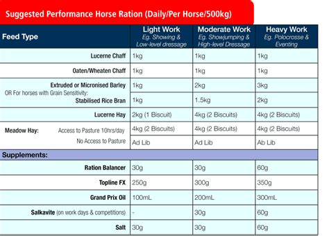 Performance Horse Rations | Ranvet