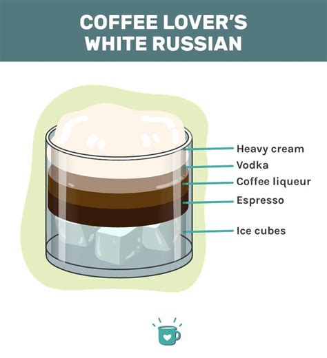 White Russian Cocktail UK Recipe: A Coffee Lover’s Variation