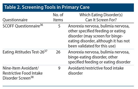 Anorexia Nervosa Signs