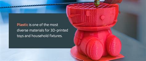 What Materials Are Used In The 3D Printing Process? SPC, 54% OFF