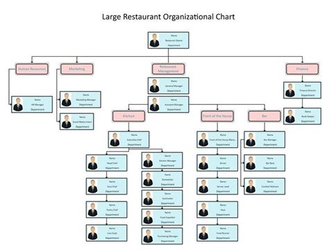 Large Restaurant Organizational Chart Organizational Chart