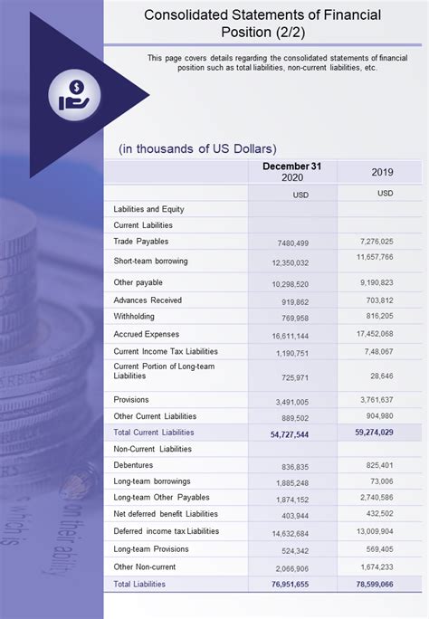 Top 7 Statement Of Financial Position Templates With Examples And Samples