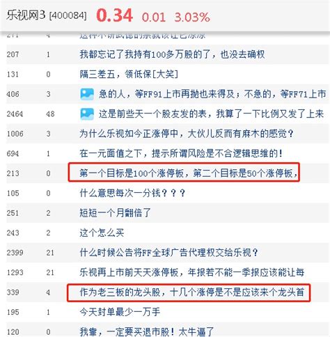 乐视网连拉15个涨停，贾跃亭造车最新进展来了股民