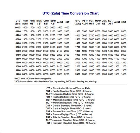 Printable Time Clock Conversion Chart