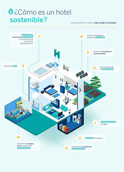 Cómo es un hotel sostenible El compromiso de un alojamiento