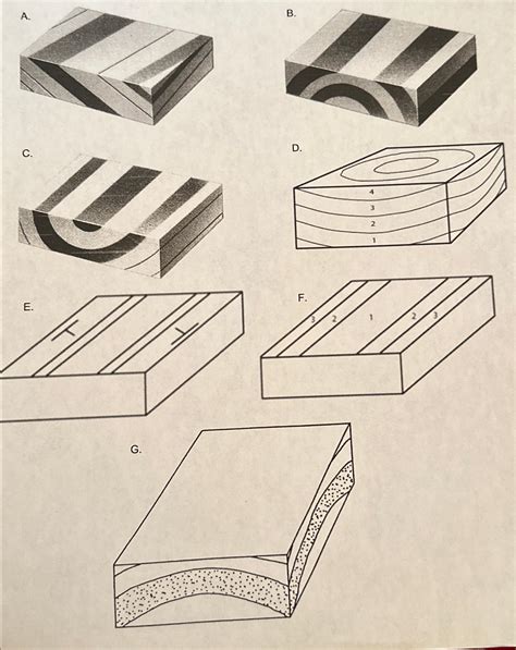 Solved Draw two strike and dip symbols on each of the | Chegg.com