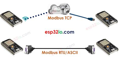 Esp With Modbus Rtu Rs Protocol Using Arduino Ide Off