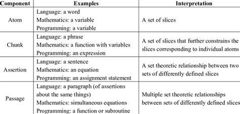 Types of modelling tool content. | Download Table