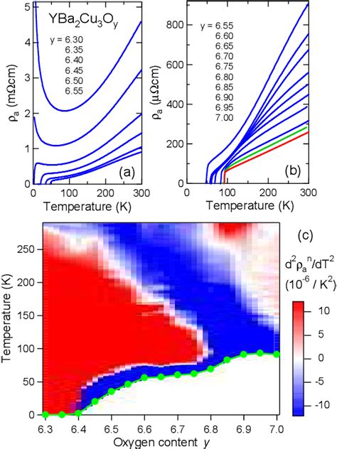 Figure From Electronic Phase Diagram Of High Tc Cuprate