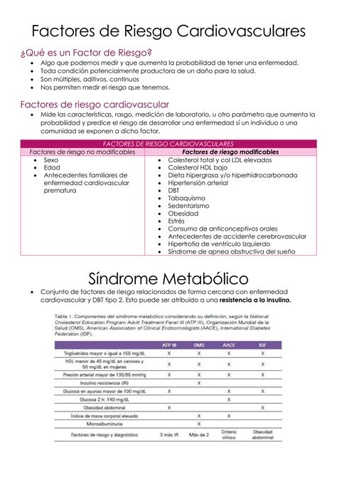 Solution Factores De Riesgo Cardiovasculares Resumen Studypool