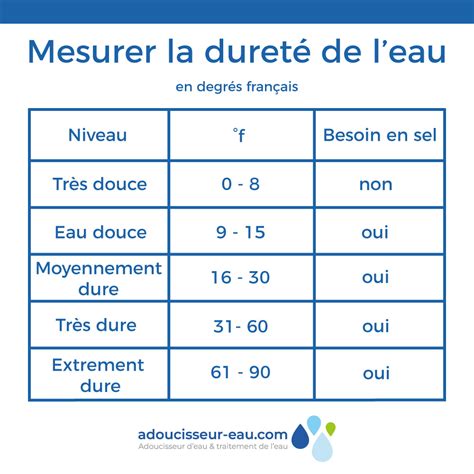 Augmenter La Dur E De Vie D Un Lave Vaisselle En R Glant La Duret De