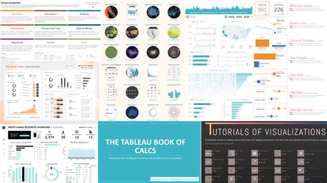 8 Most Favorited Data Visualizations On Tableau Public