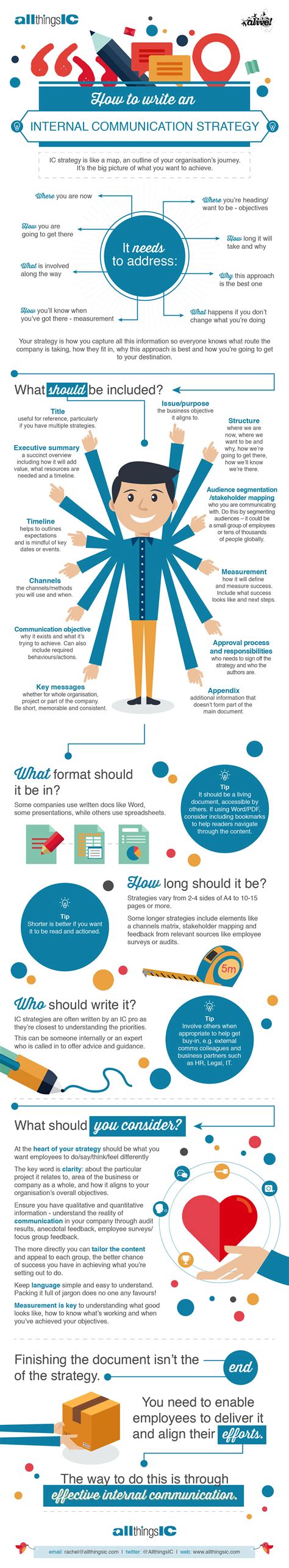 Alive With Ideas - Blog - Infographic: How to write an internal comms ...