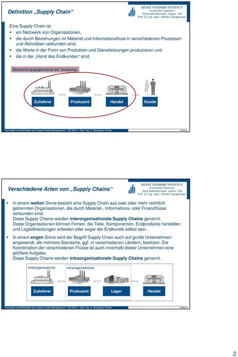 Konzepte Und Methoden Des Supply Chain Management Pdf Kostenfreier